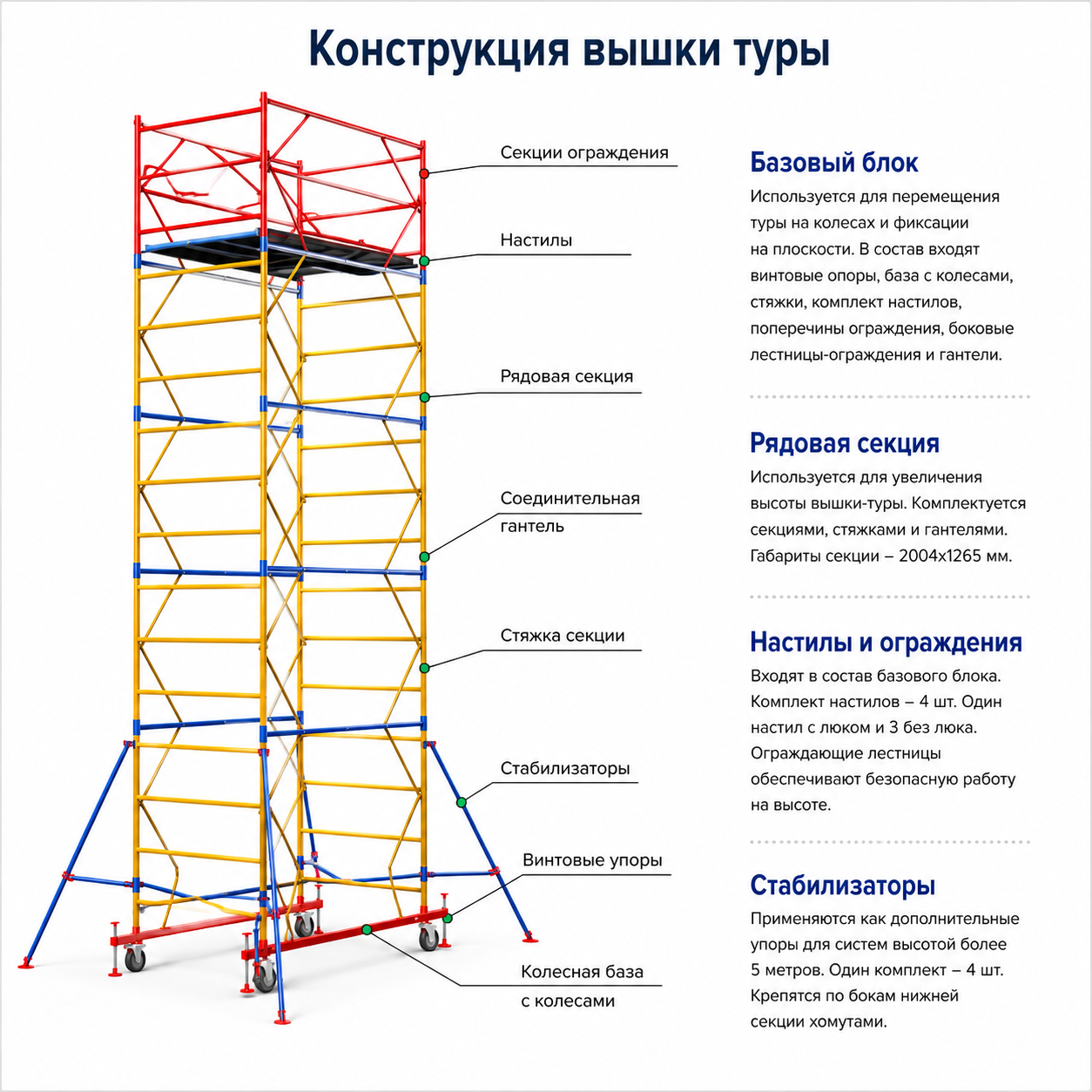 Вышка тура ВСП-250-0,7х1,6 (5,1м), базовый блок + 3 секции, высота рабочей площадки 4,0м.