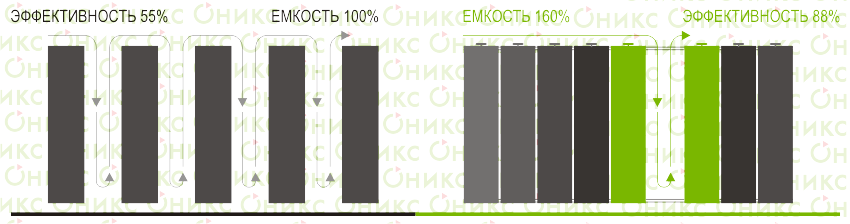 Превосходство мобильных архивов Мобильные архивы преимущество