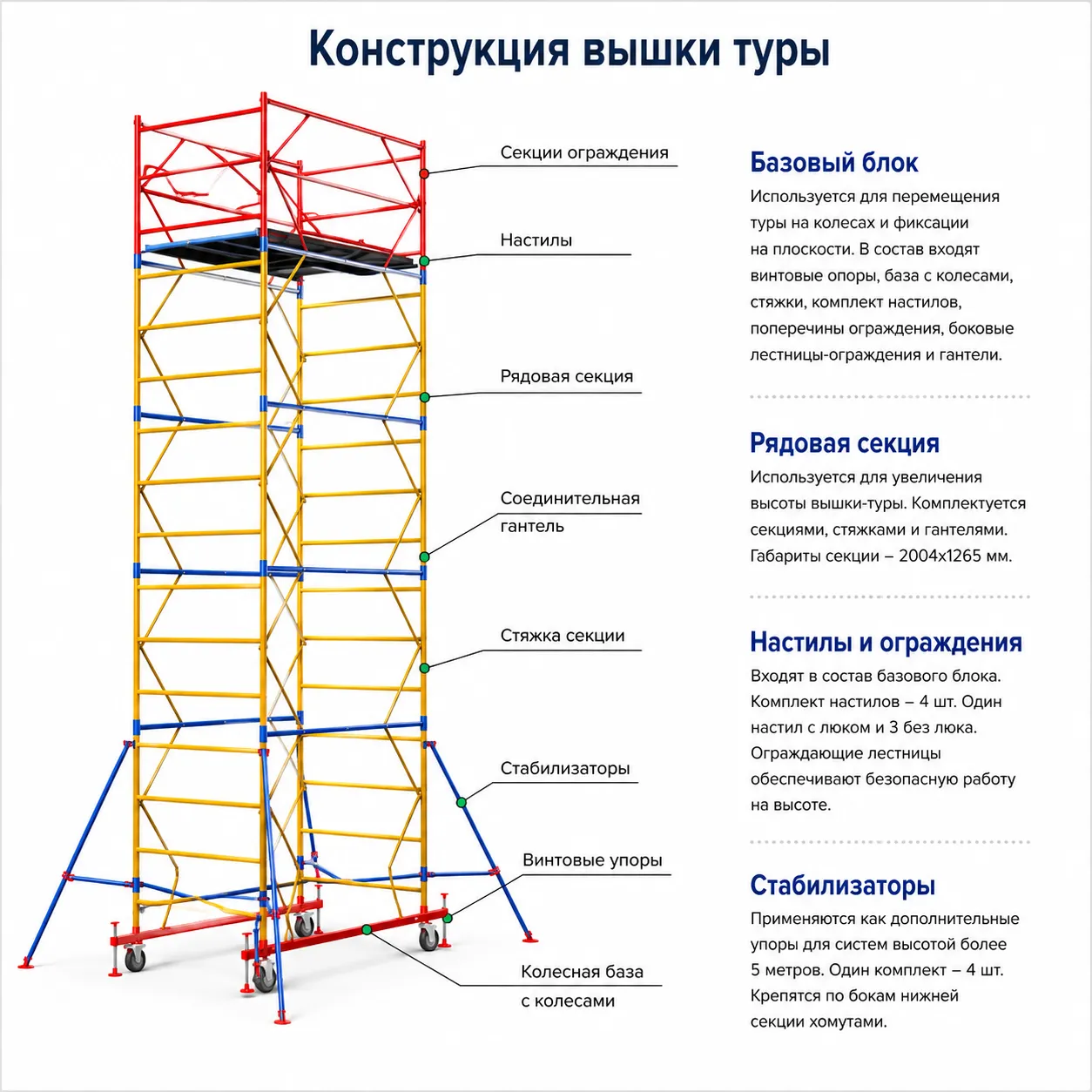 Вышка тура ВСП-250-0,7х1,6 (3,9м), базовый блок + 2 секции, высота рабочей площадки 2,8м.